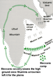 Battle of Uhud