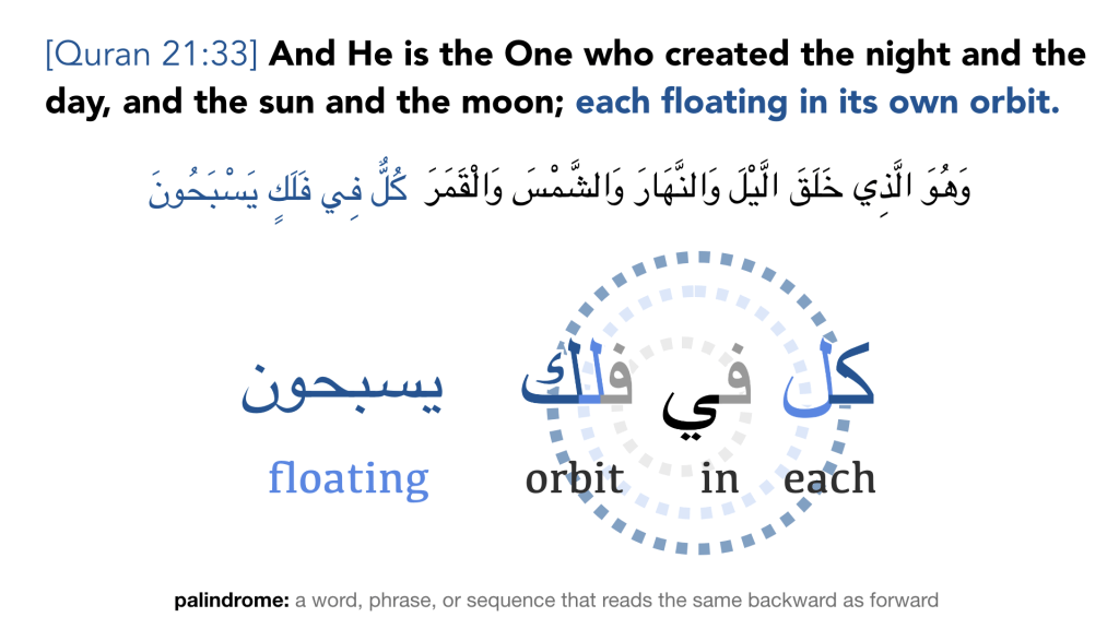 Orbit and Quran Quran Talk Blog